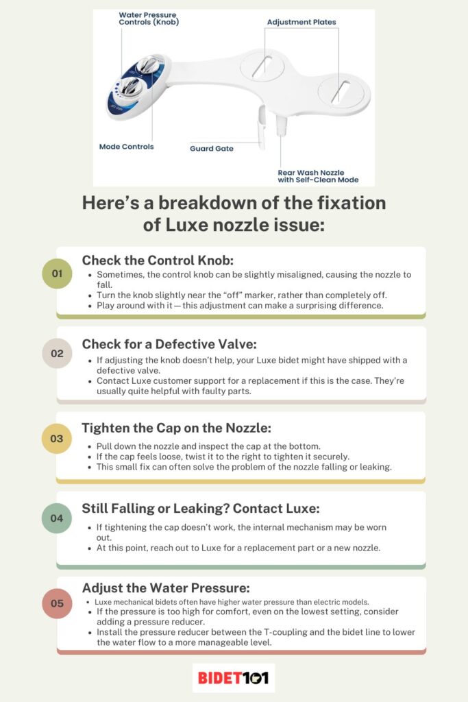 Luxe Nozzle Keeps Falling Down Problem Fixation Steps